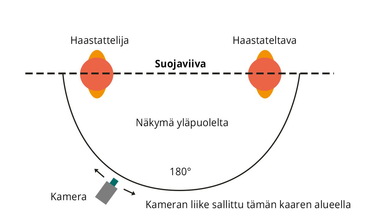 Kuvaukset